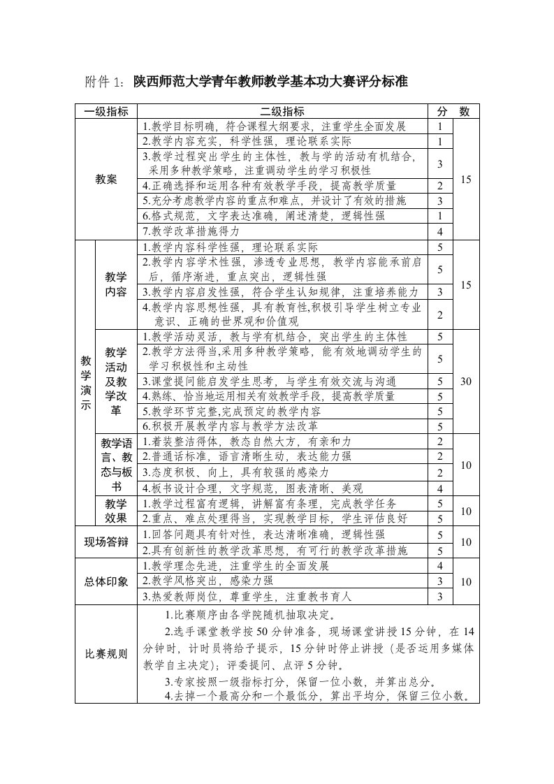 陕西师范大学青年教师教学基本功大赛评分标准