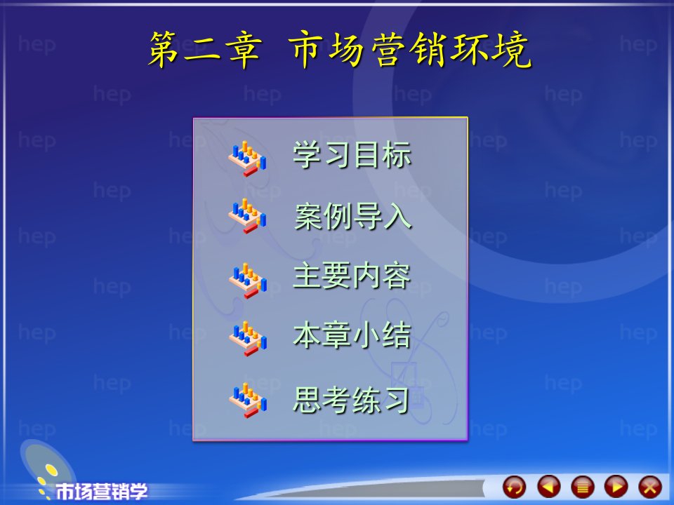 [管理学]02市场营销