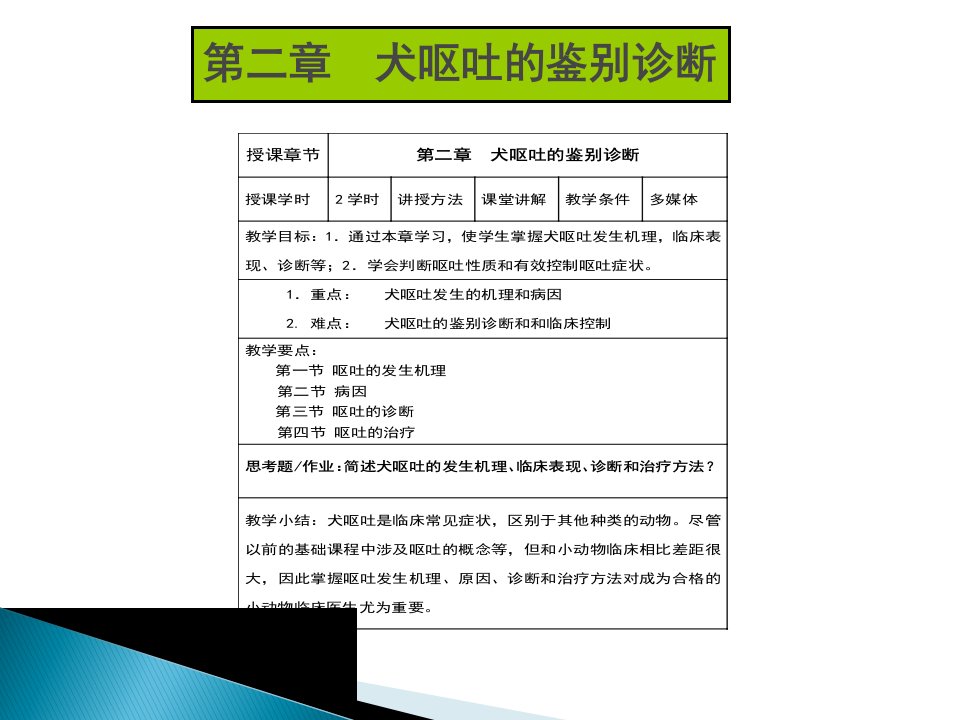 第二章犬呕吐的鉴别诊断