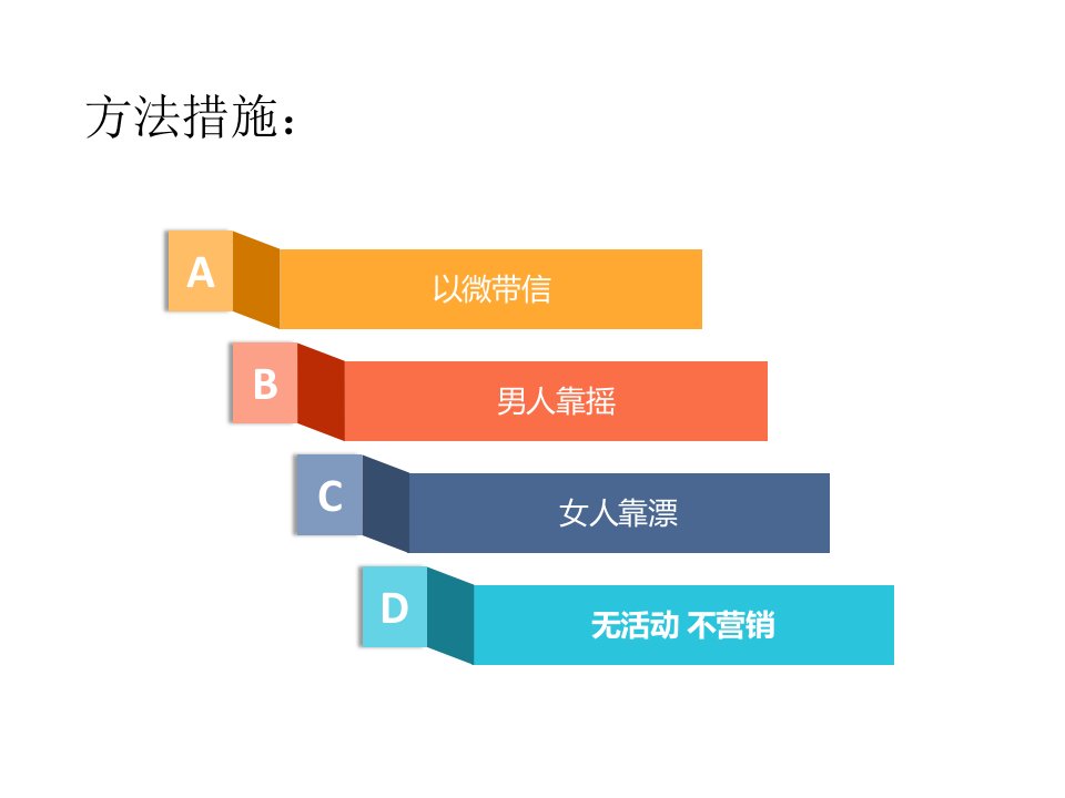 微信粉丝快速增长方法ppt课件