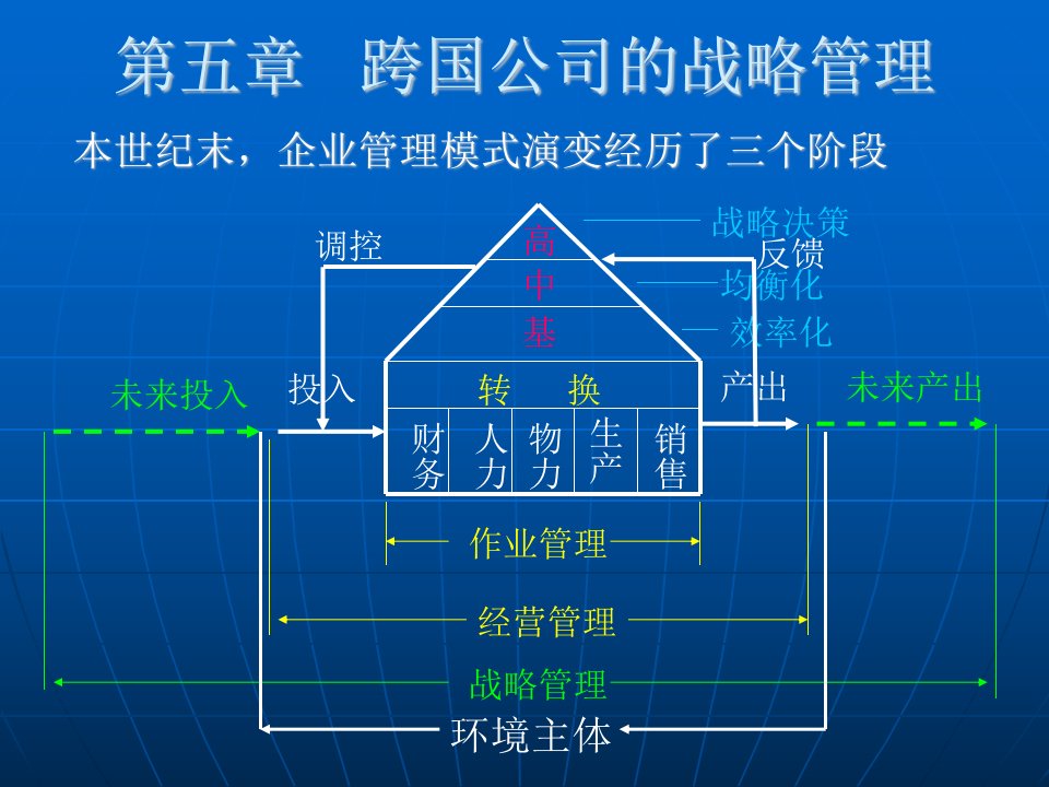 跨国公司的战略管理