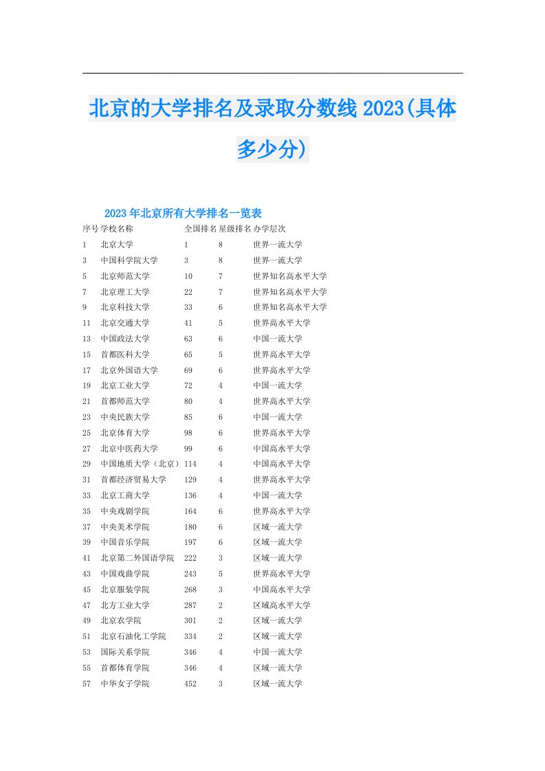 北京的大学排名及录取分数线(具体多少分)