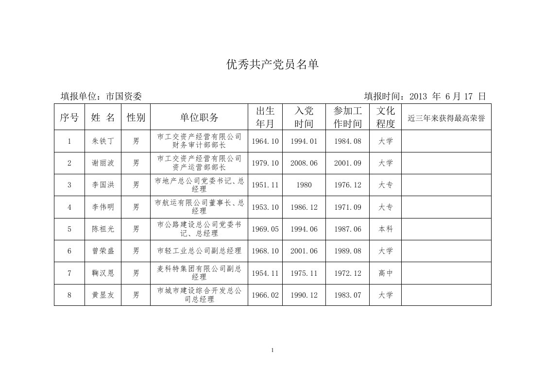 优秀共产党员名单