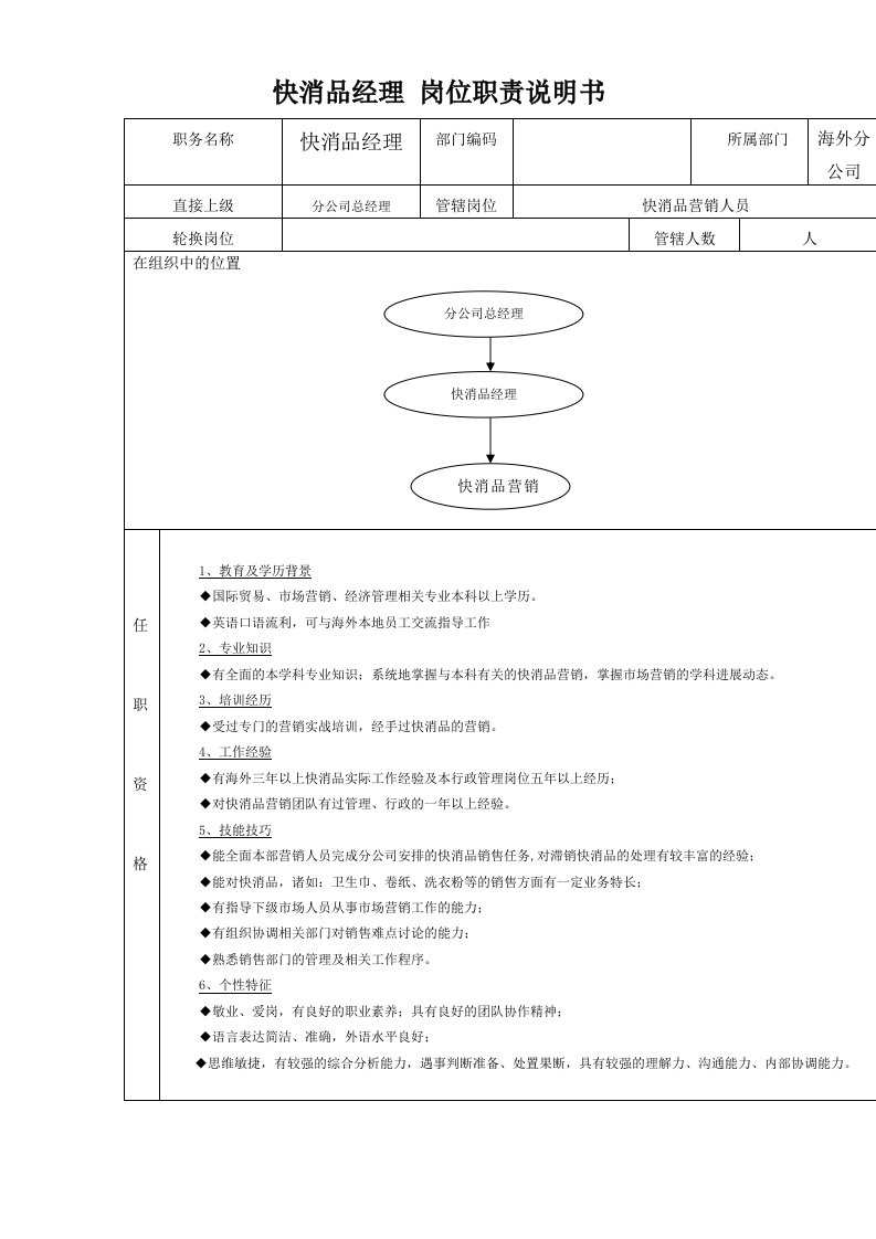 快消品经理岗位职责说明书