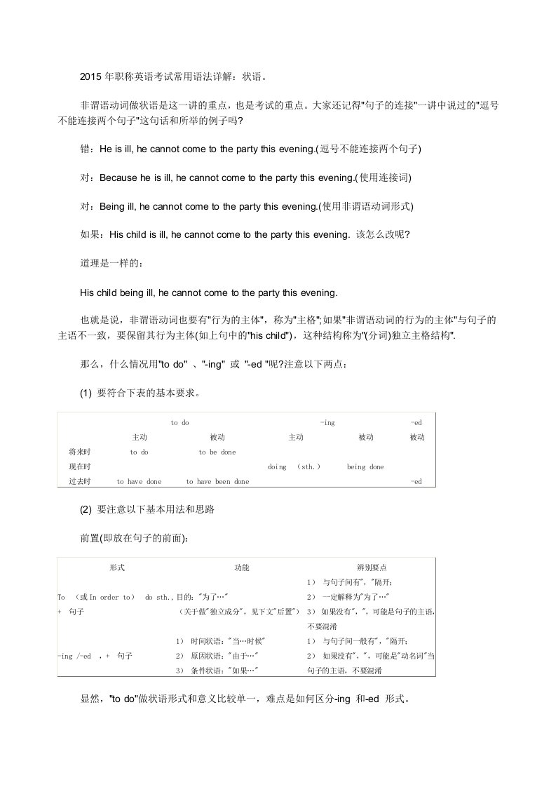 2015年职称英语考试常用语法详解状语