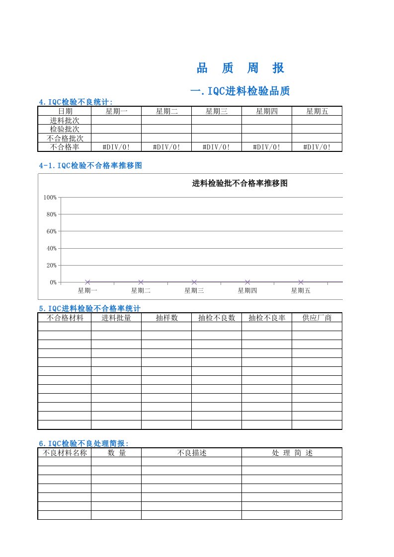 品质部周报表-很实用