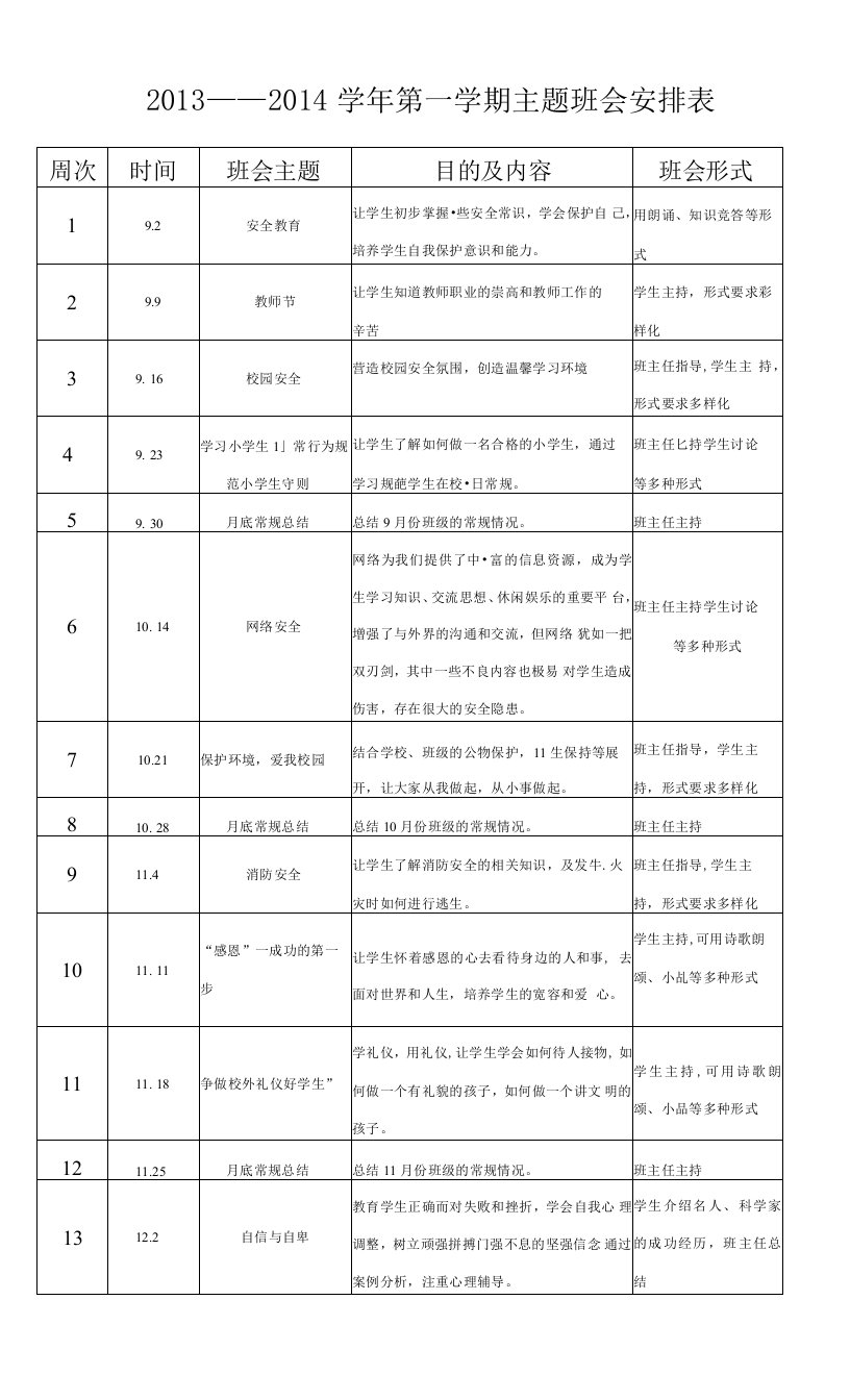 13-14主题班会安排