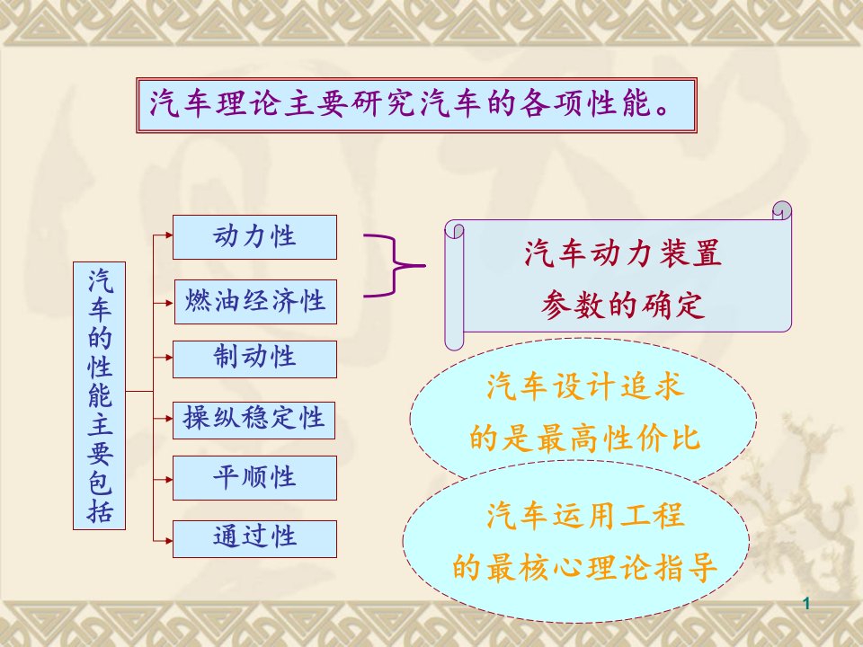 汽车理论总复习解析ppt课件