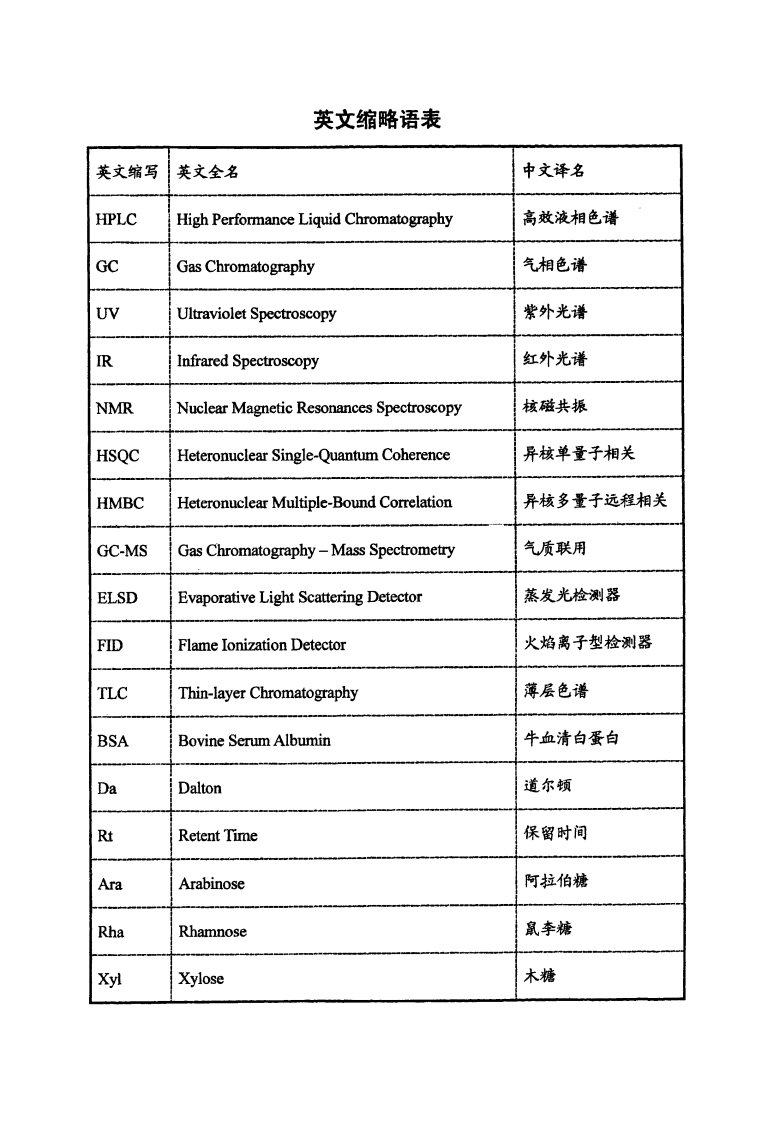 新疆胀果甘草多糖的分离纯化、结构分析和生物活性的研究