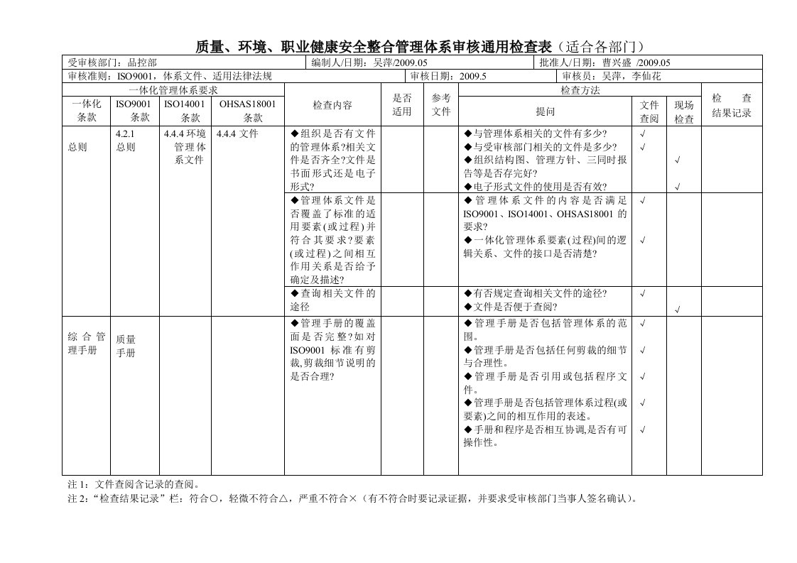 质量、环境、职业健康安全整合管理体系审核通用检查表