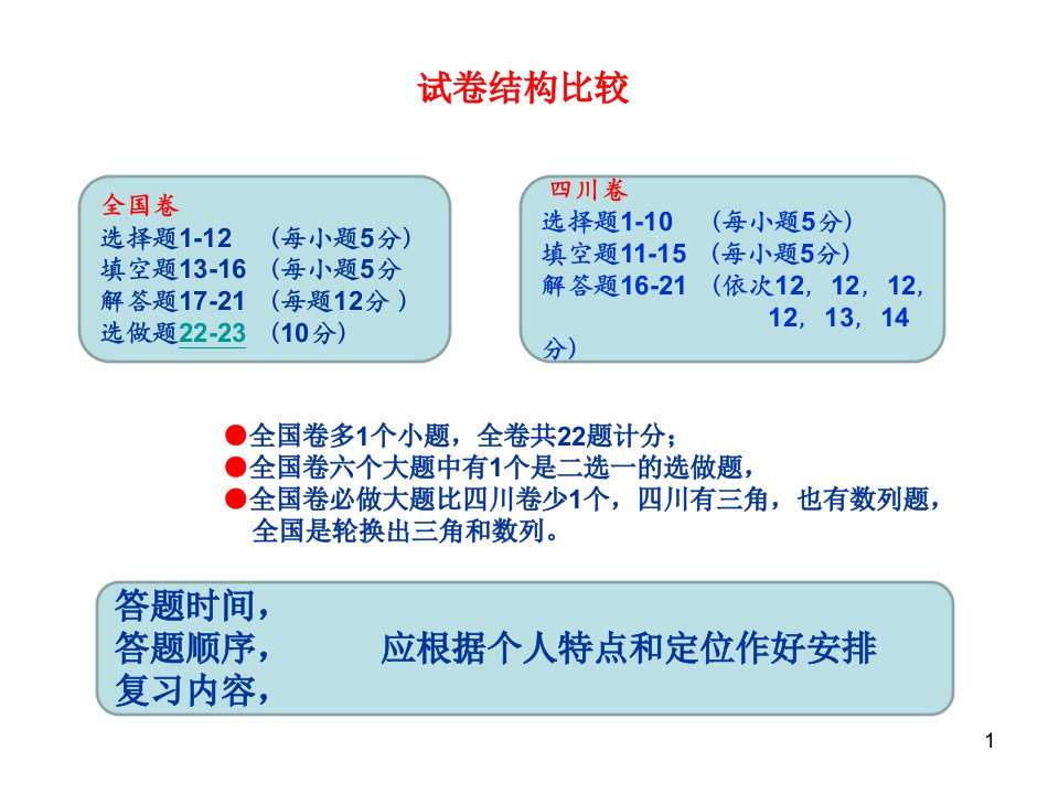 调整结构压轴题对2017年高考数学复习的几点建议