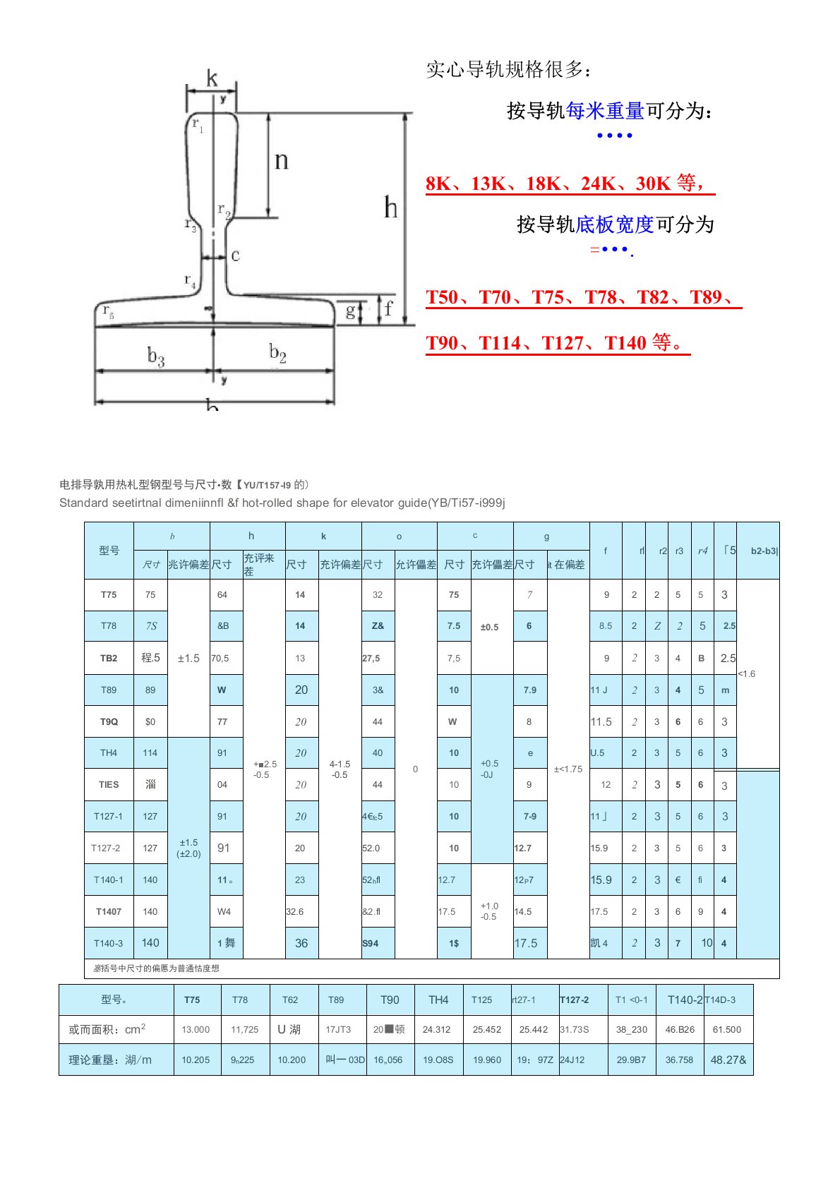 电梯导轨规格