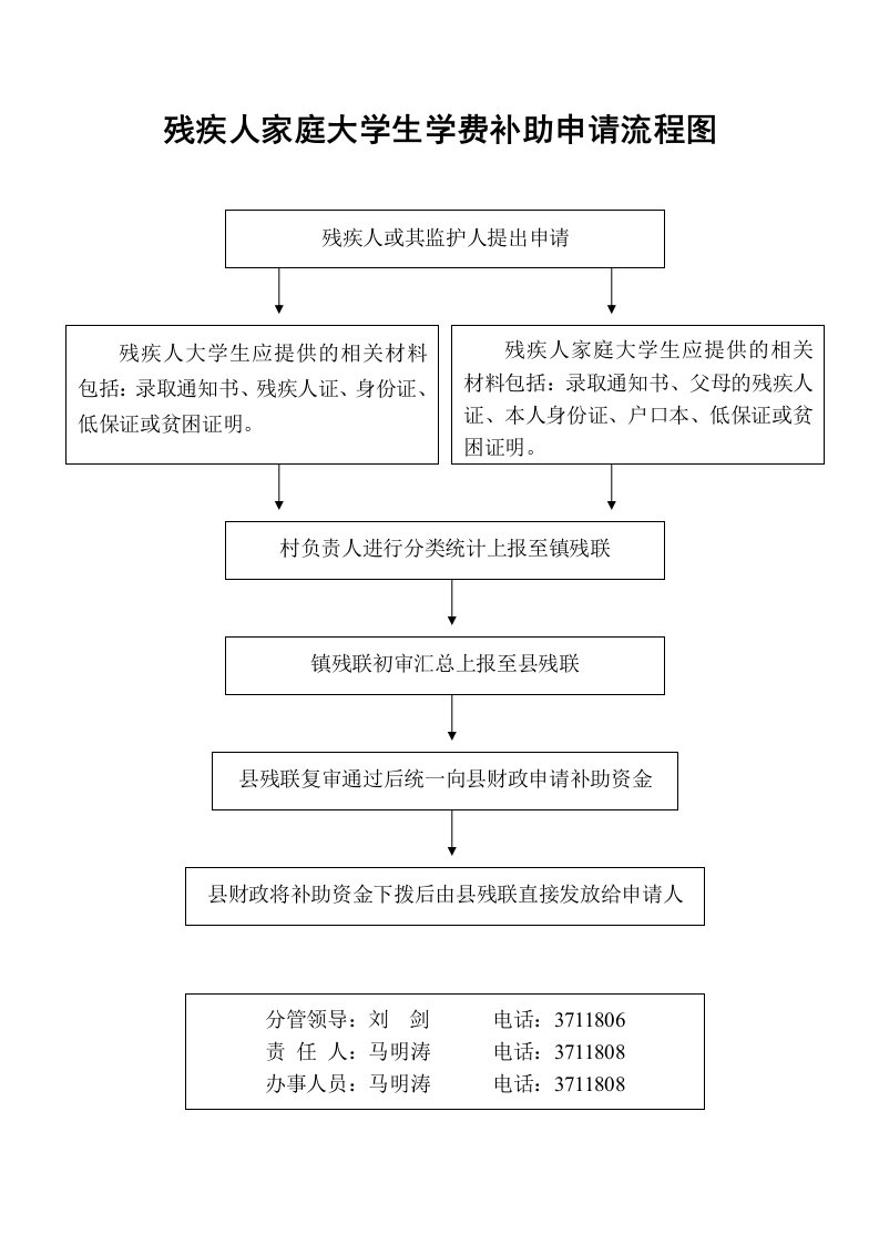 残疾人家庭大学生学费补助申请流程图