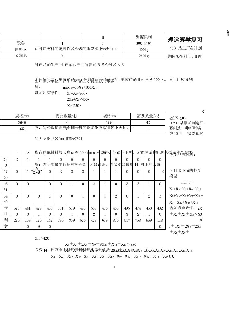 管理运筹学复习