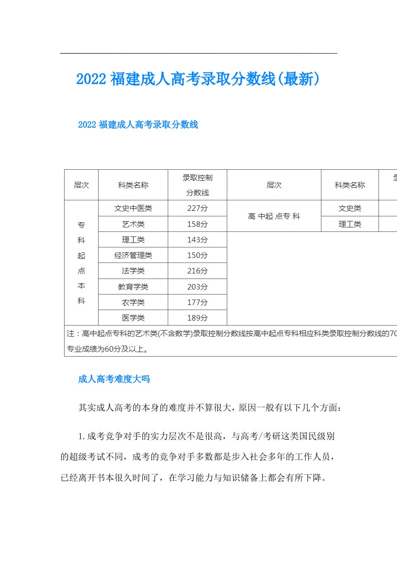 福建成人高考录取分数线(最新)