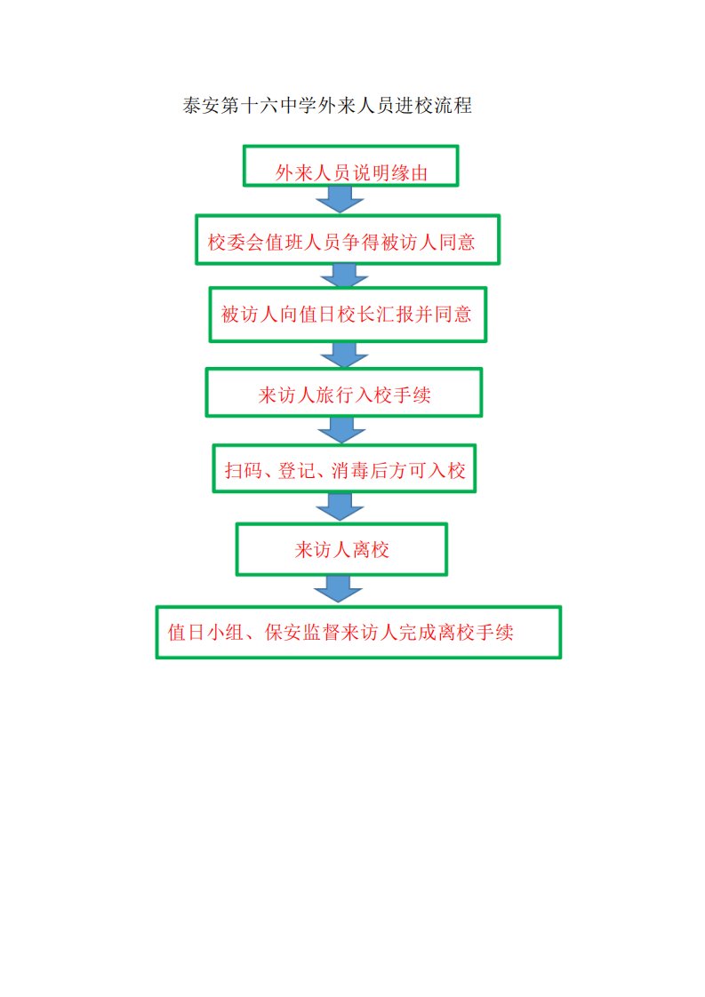 10外来人员进校流程图