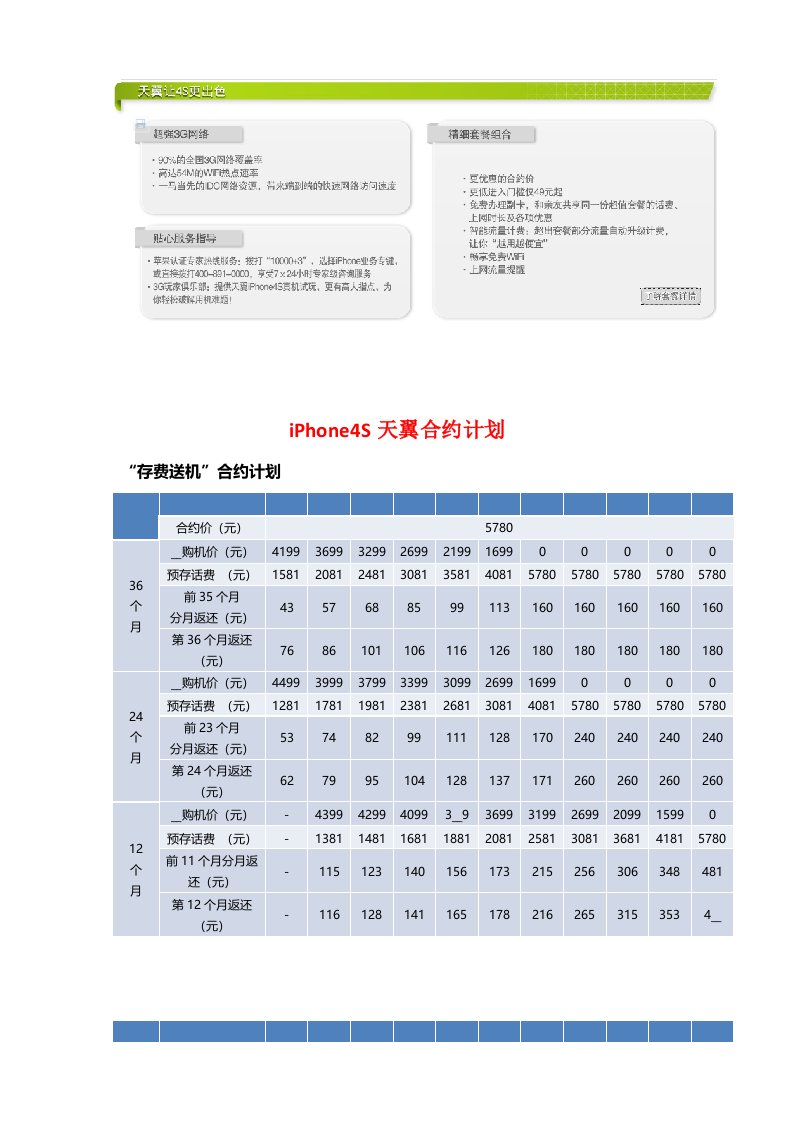 电信版iPhone4S合约计划