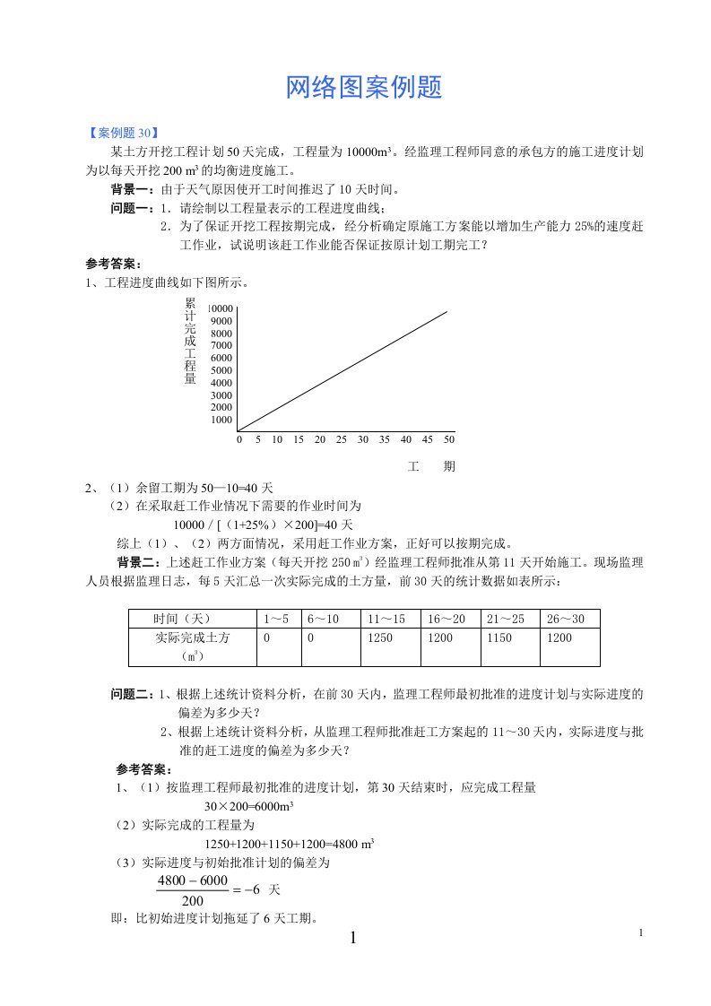 施工组织网络图案例题(DOC)