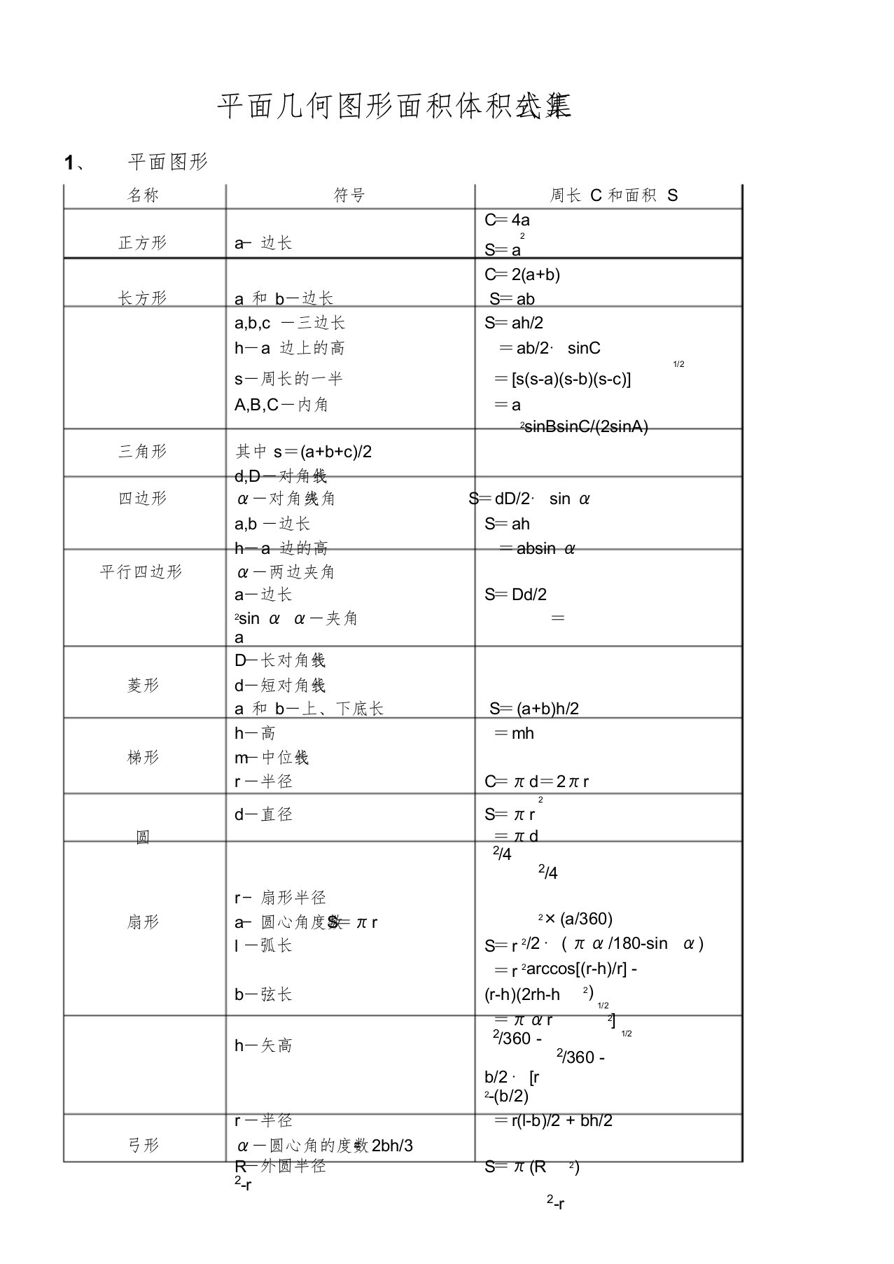 平面几何图形面积体积公式汇集