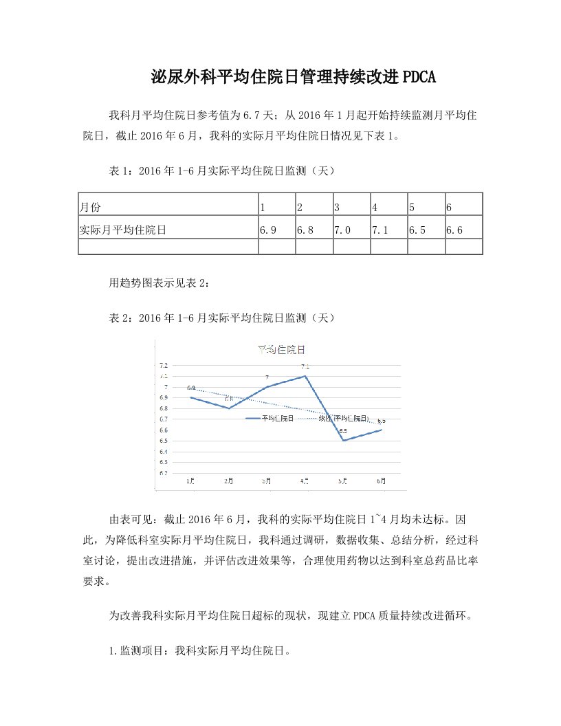 泌尿外科平均住院日管理持续改进PDCA