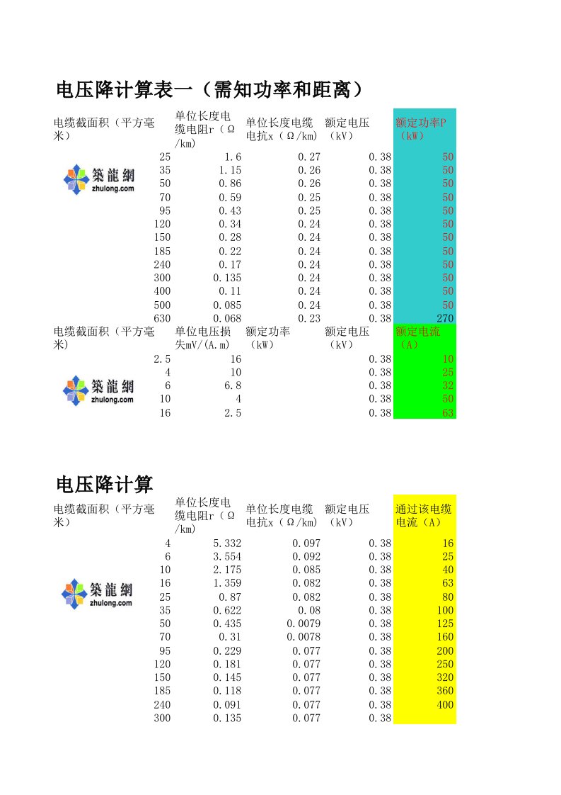 《国标gb50217-94电缆与开关配合表及电压降计算》