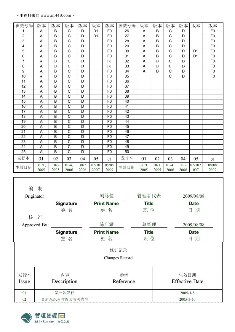 《广大PCB、FPC线路板电子公司ISO9001及RoHS质量手册来自(35页)-ISO9000