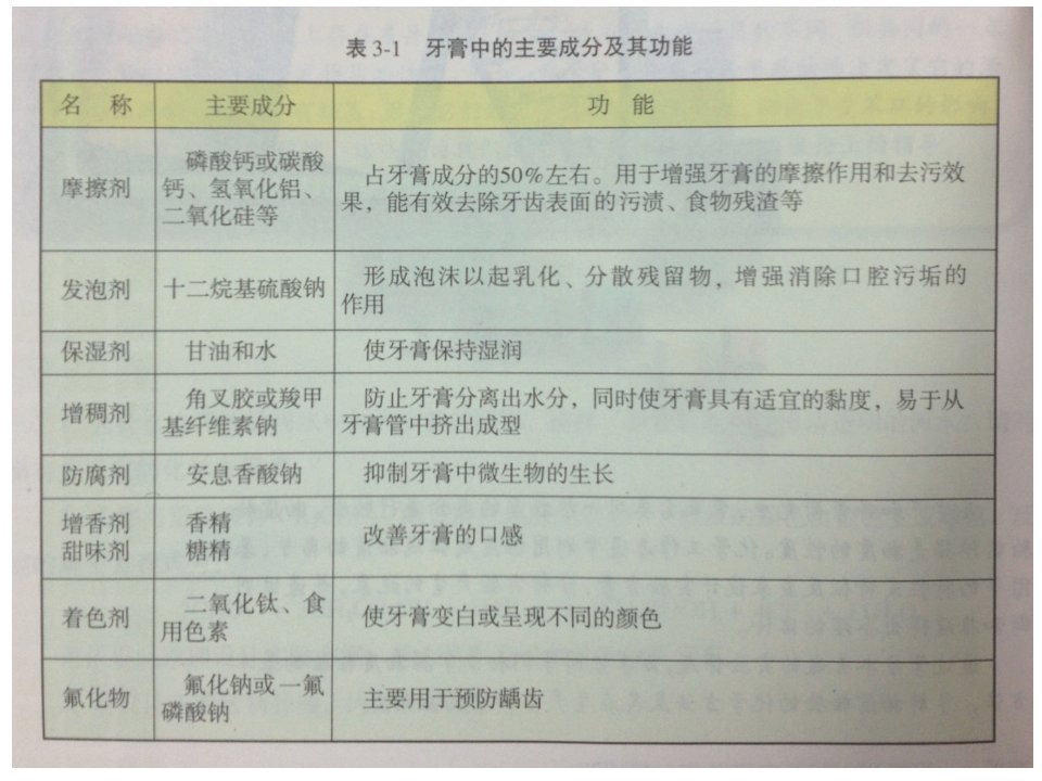 3.1牙膏和火柴头中某些成分的检验PPT课件