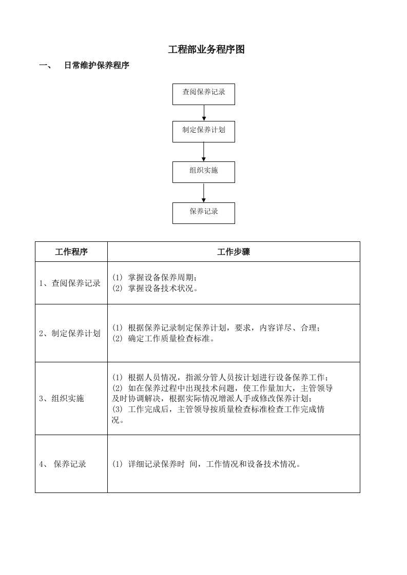 物业工程部业务流程图