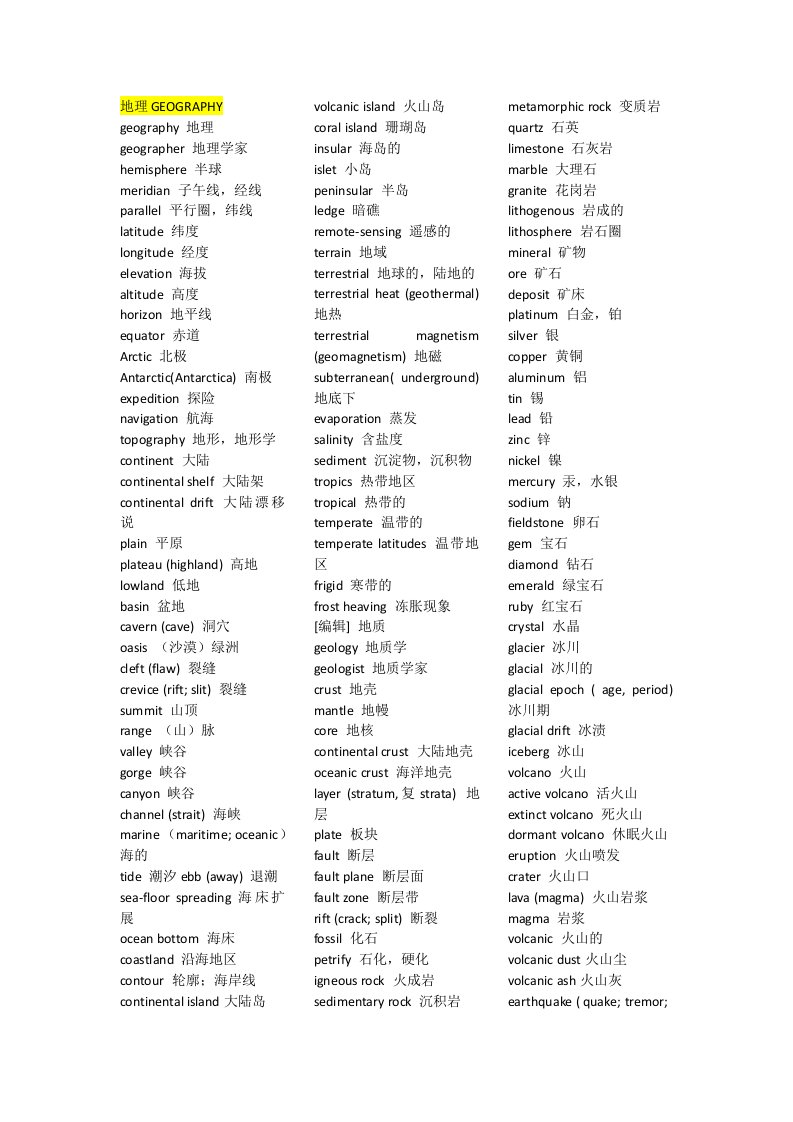 托福学科词汇大全