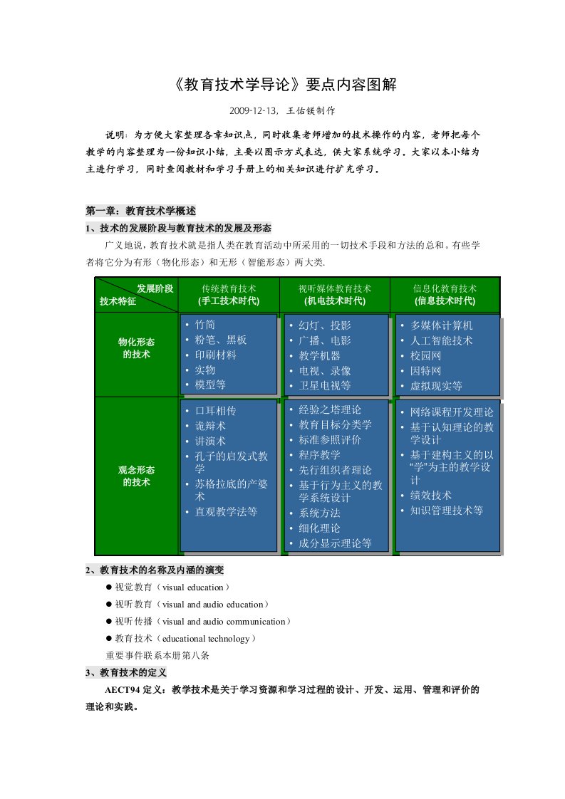 教育技术学导论要点内容图解