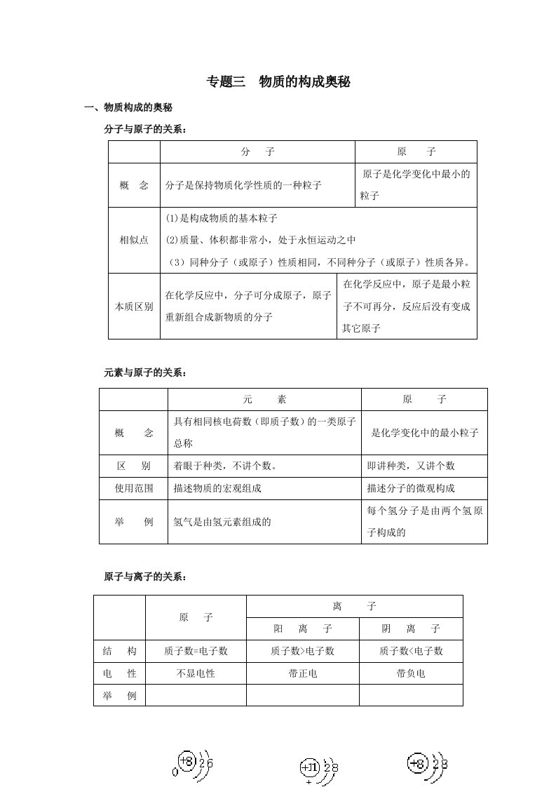 中考化学二轮复习物质的构成奥秘