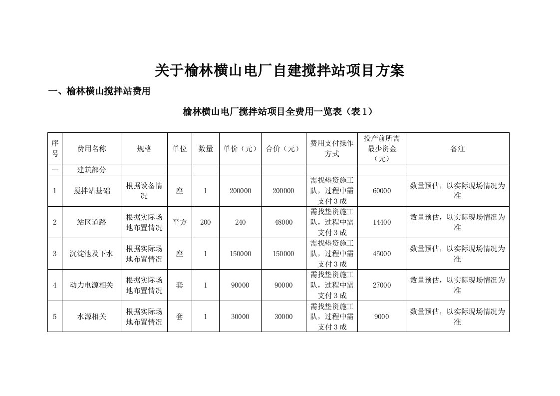 自建搅拌站项目方案