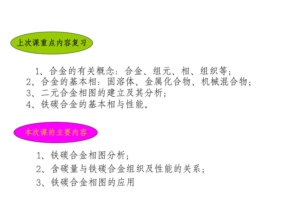 建筑工程管理-工程材料成型与技术基础第五节