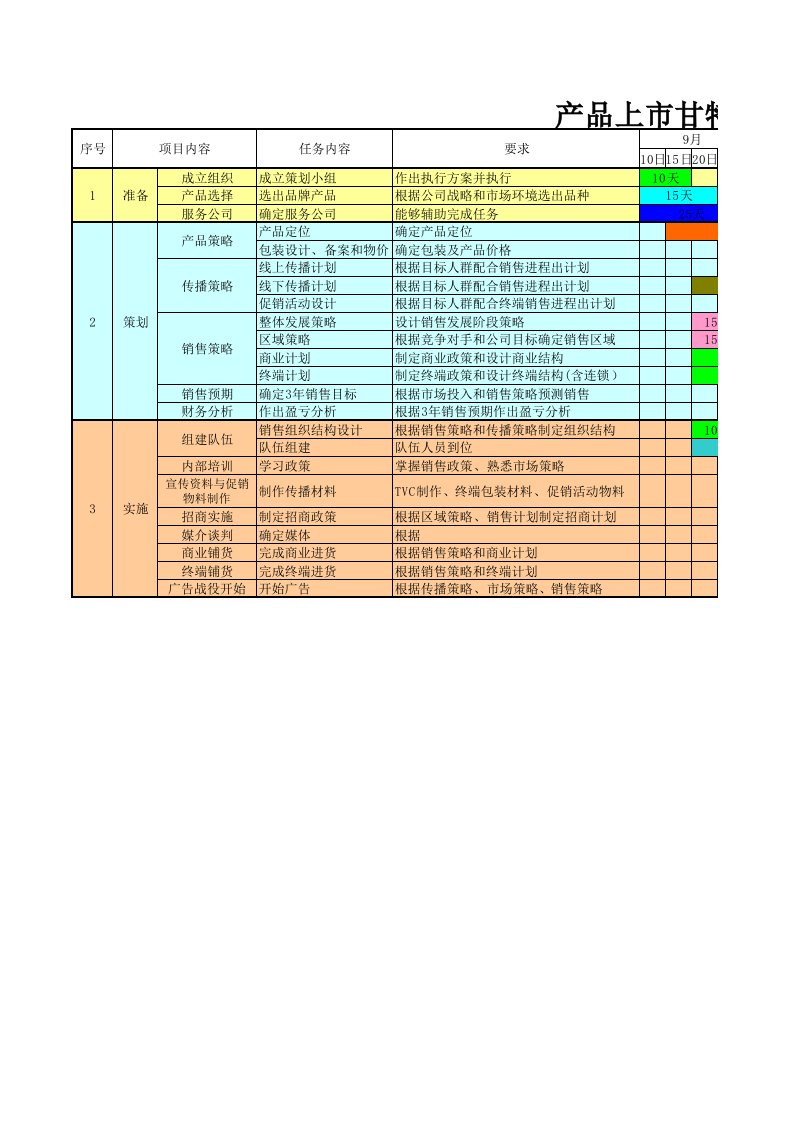 产品上市计划甘特图