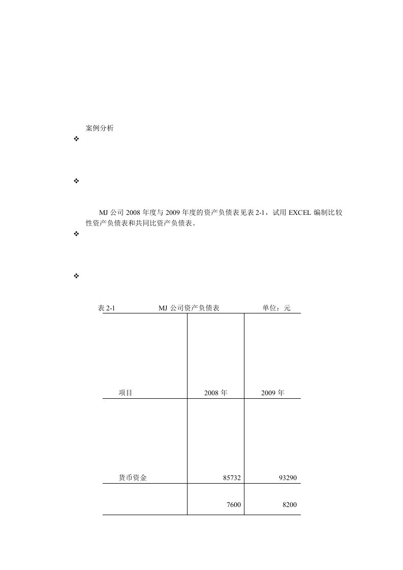 资产负债表分析案例(精选)