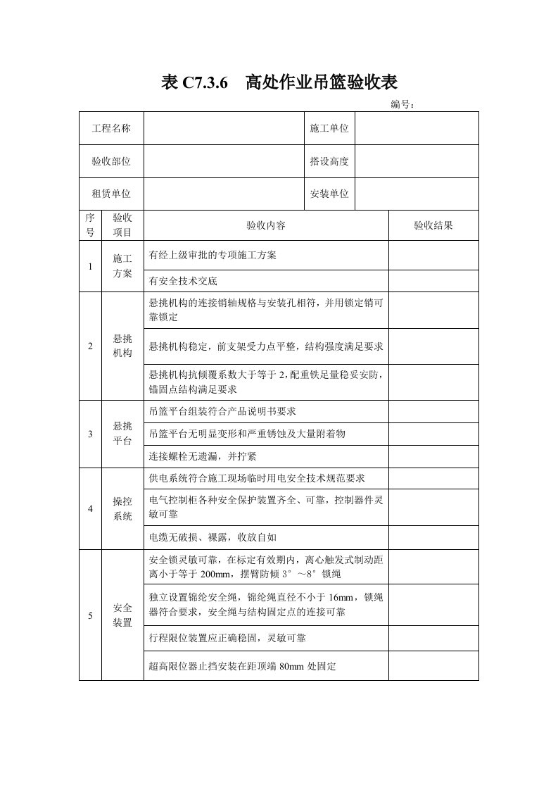 表c7.3.6高处作业吊篮验收表