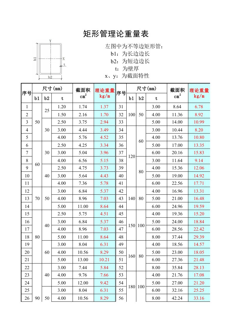 矩形管规格理论重量表