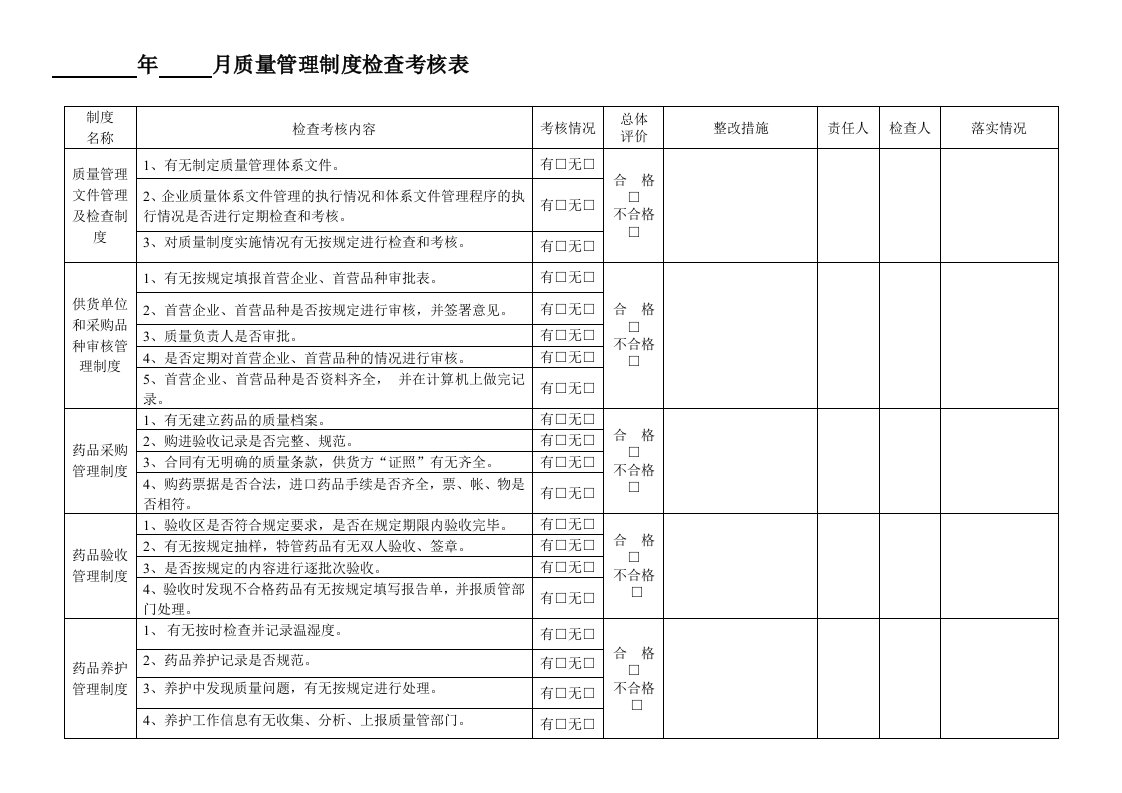 零售药店质量管理制度检查考核表