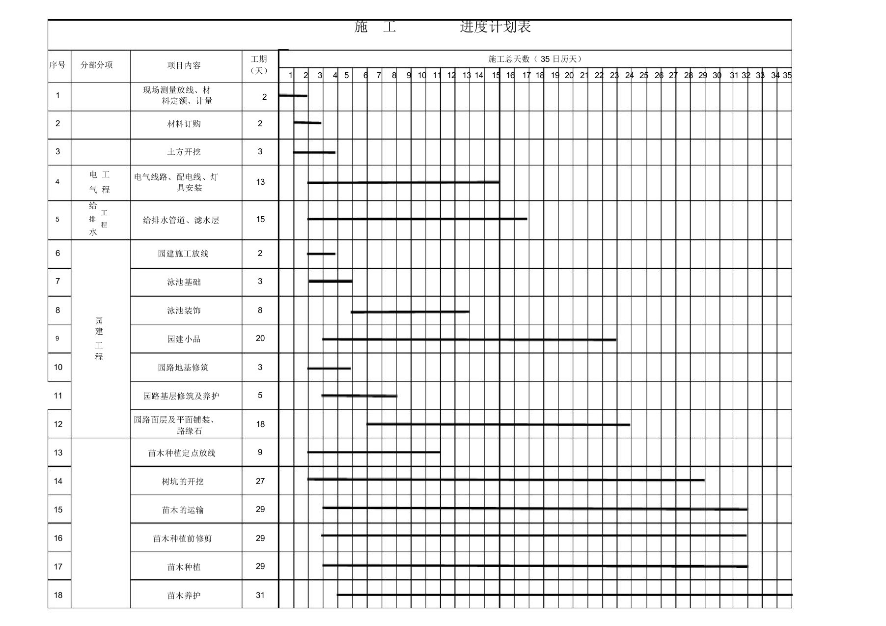 园林绿化施工进度计划表