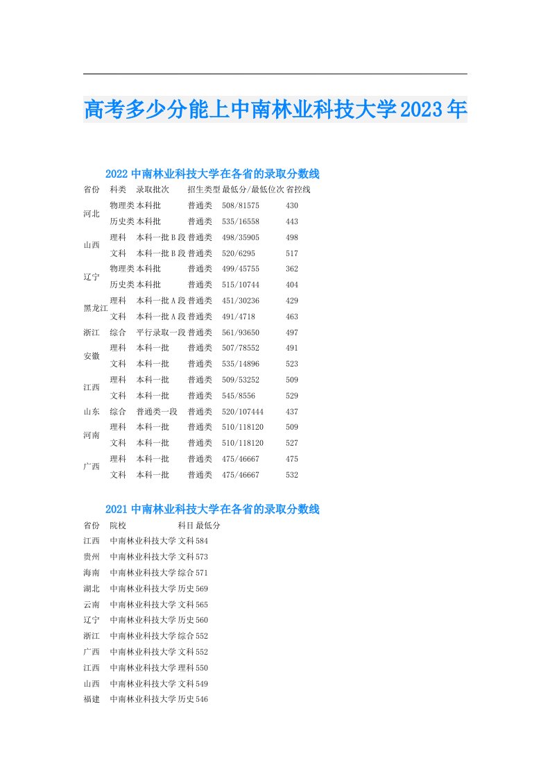 高考多少分能上中南林业科技大学