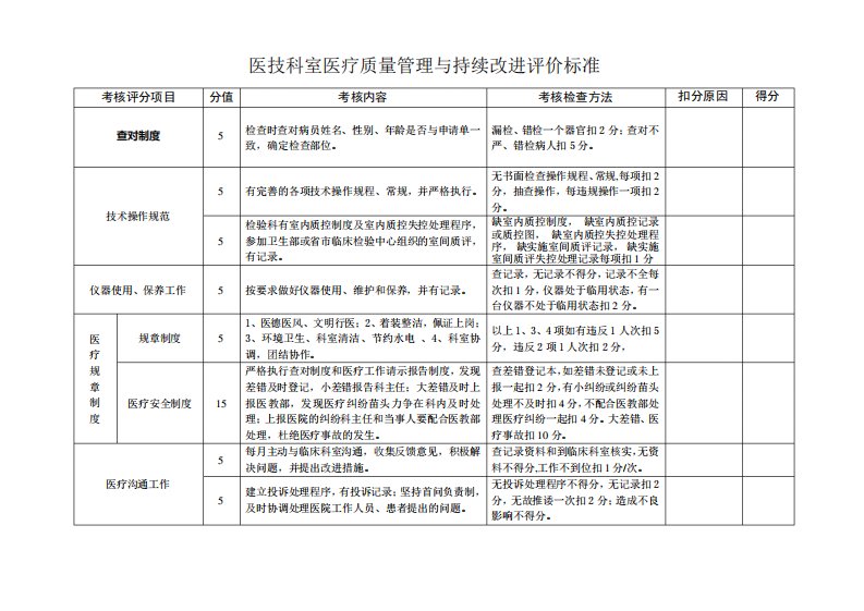 医技科室医疗质量考核标准