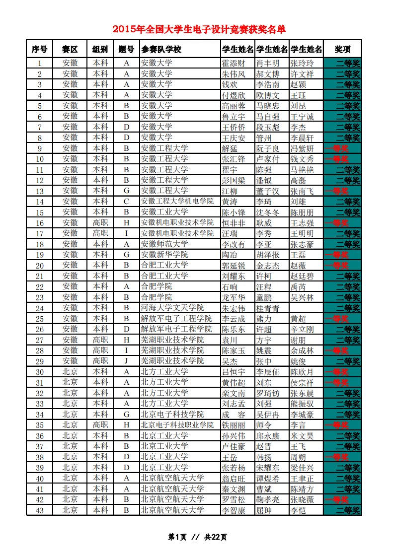 2015全国大学生电子设计竞赛获奖名单汇总