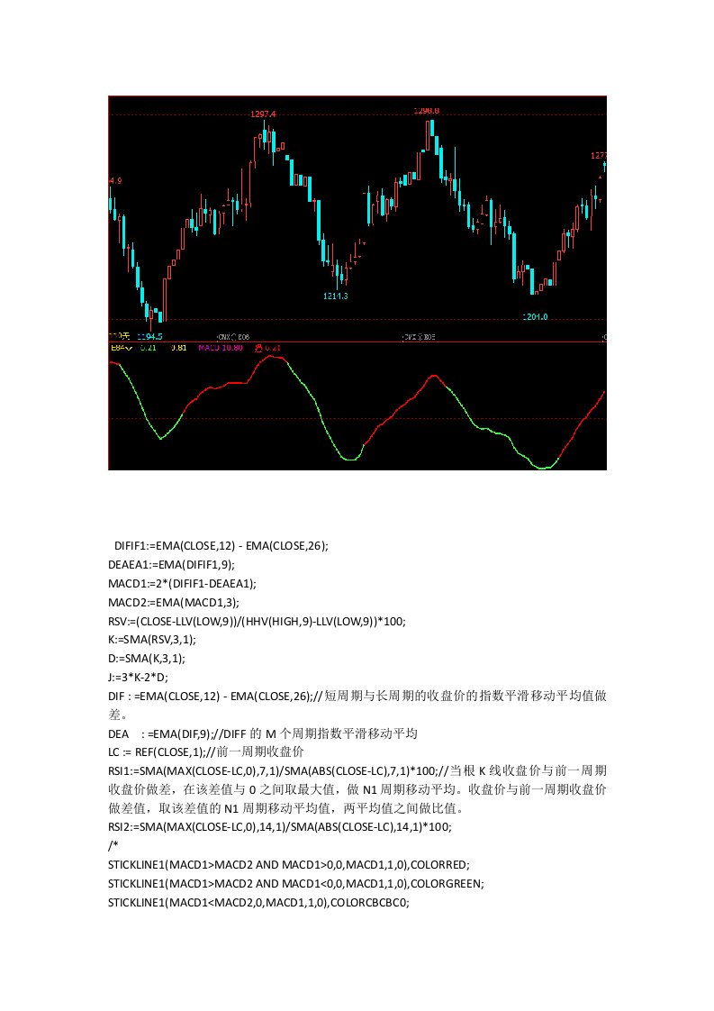 文华财经指标公式源码最准确的5分钟均线战法