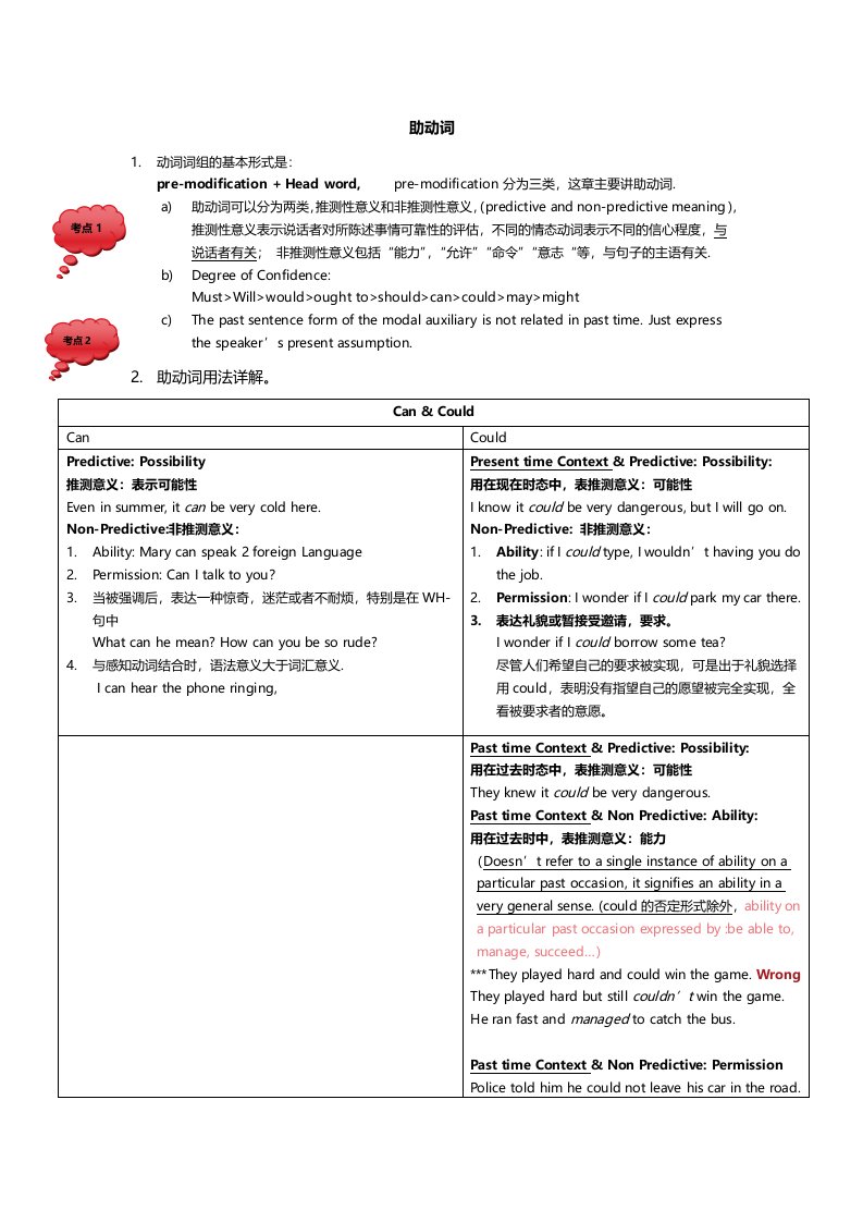 自考英语语法笔记7助动词