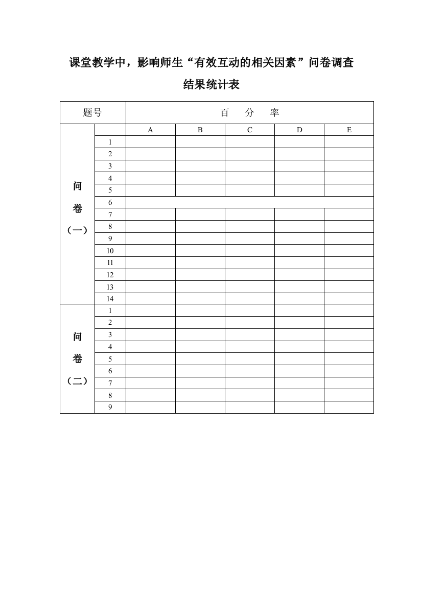 （中小学资料）课堂教学中，影响师生“有效互动的相关因素”问卷调查调查结果统计表