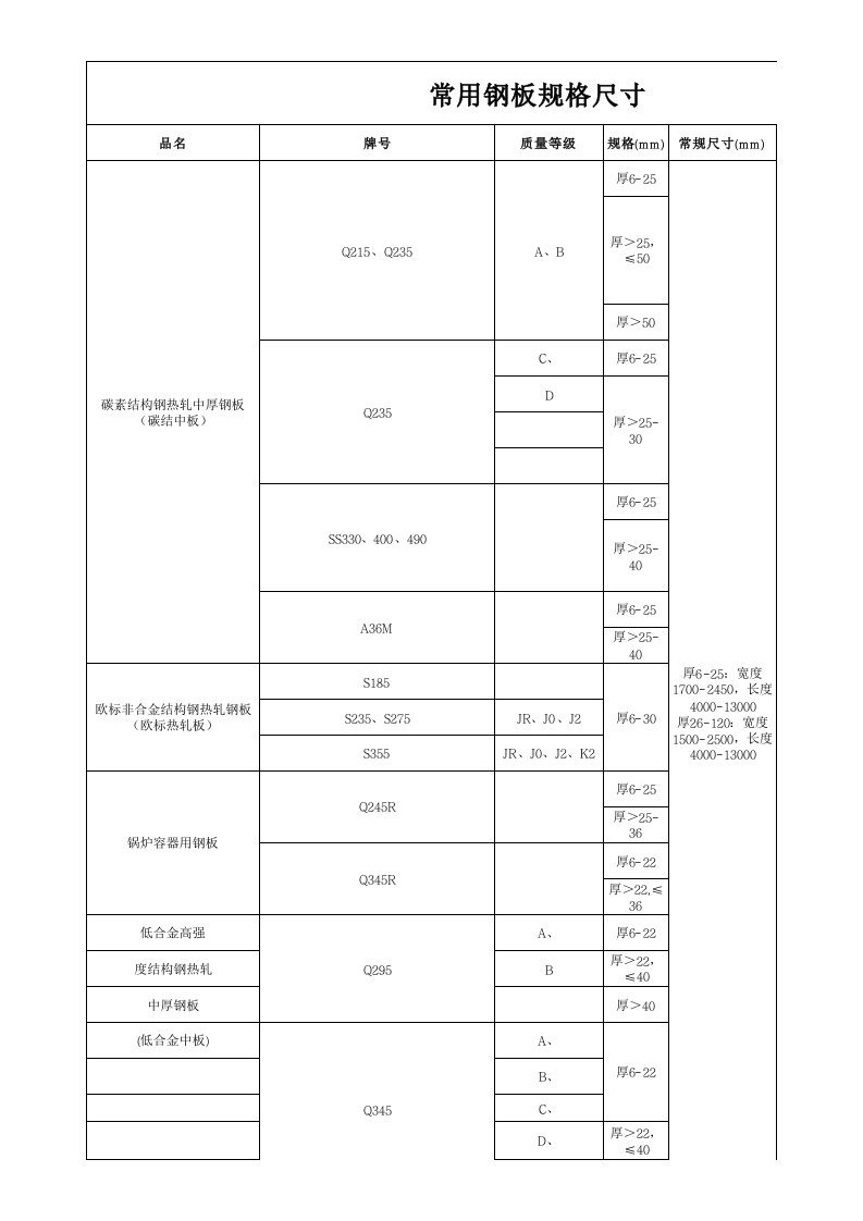 钢板规格尺寸表