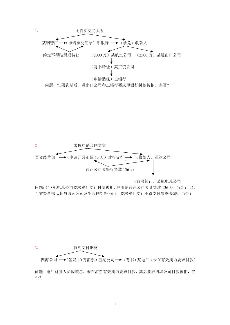 票据法案例