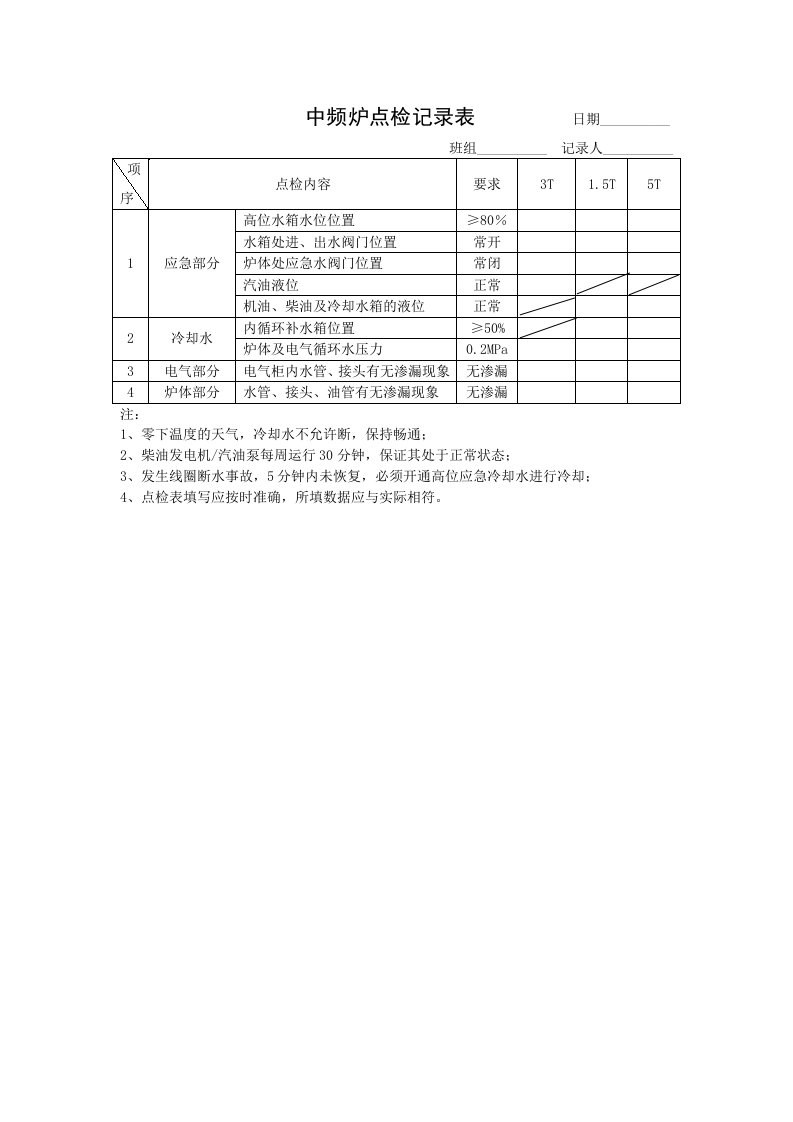 中频炉点检记录表