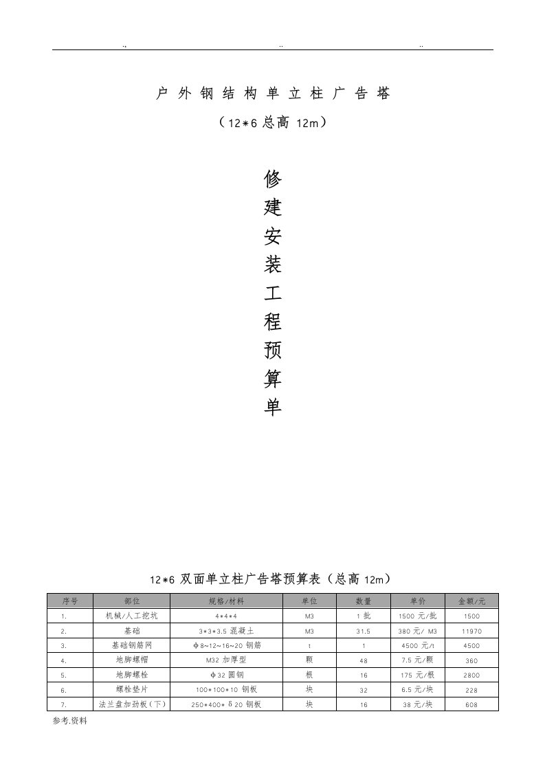 T型广告牌预算表