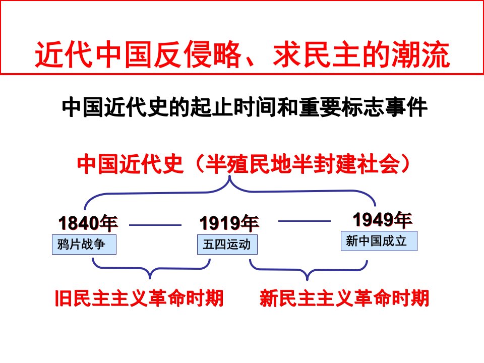 2021届全国新高考历史备考：鸦片战争课件